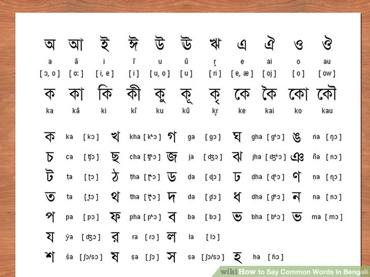 How To Learn Bangla